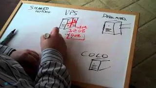 Advanced Hosting Options
