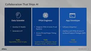 Overview of Altera’s FPGA AI Suite Software