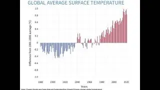 Why climate changes (Part 1: Intro and Weather vs. Climate)