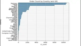 Python/Seaborn: The 6 Basic Plots (bar, line, scatter, histogram, boxplot,countplot,regplot)