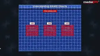 Chapter 05 - Understanding AS/400 Objects