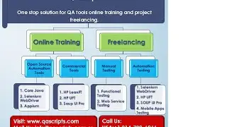 TestNG Topic-4 -Practical Use of TestNG Annotations