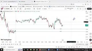 LIVE CRUDE OIL AND NIFTY - BEST INDICATOR FOR INTRADAY