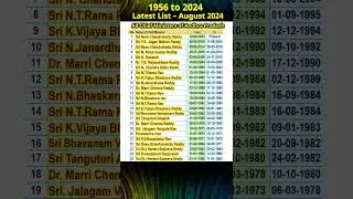 Chief Ministers of Andhra Pradesh State (India)