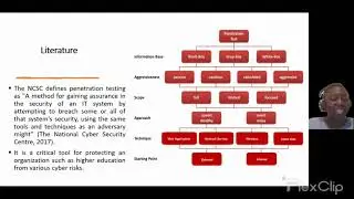 CIS7033 Internship Project YR 21 - PENETRATION TESTING AS A STRATEGY FOR IMPROVING IT SECURITY