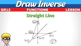 Inverse of straight line