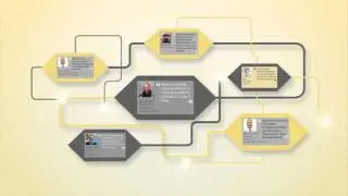 Smart crowdsourcing 2degrees