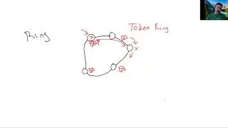 Ring Topology