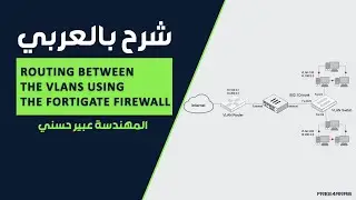 Routing Between the VLANs using the FortiGate Firewall شرح بالعربي