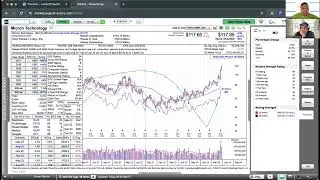 Momentum Monday - Small Caps at New 52wk highs