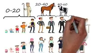 Притча о годах жизни и животных.  Почему мы столько живём