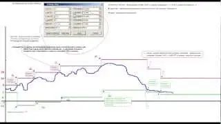 F(x) - Функция смещение арбитражного канала - наш алгоритм