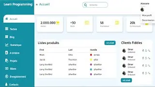 Responsive Admin Dashboard HTML / CSS