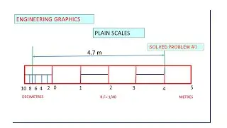 plain scale problem 1