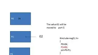 keil compiler program