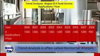 Trend Analysis
