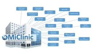 MILLENSYS , MiClinic unified hospital management platform ( HMIS / EHR )