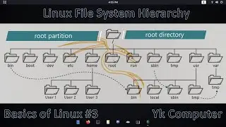 Basics of Linux #3 | Linux File System Hierarchy