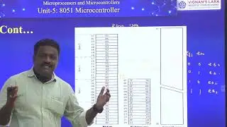 Memory Organization of 8051 Microcontroller