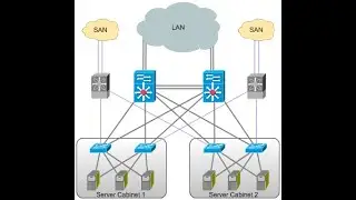 Draw network diagram for free|| Monitor your network for free || Ping all your network devices