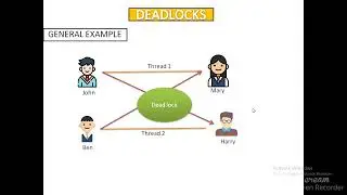 Java Deadlocks -for Beginners