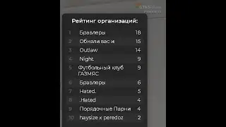 Первые 18 точек на сервере Murrieta