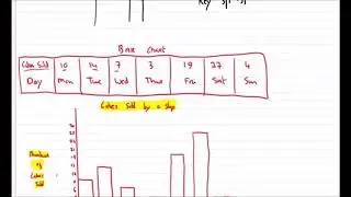 presenting data