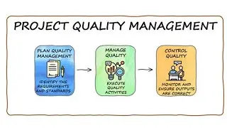 Quality Management Planning in Project Management (3 Minutes)