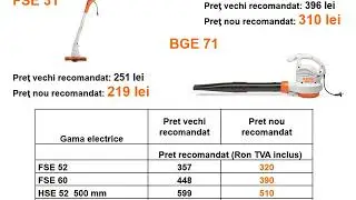 Produse şi oferte speciale STIHL vara 2019