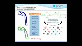 Learn about Simulation with Optimus 1