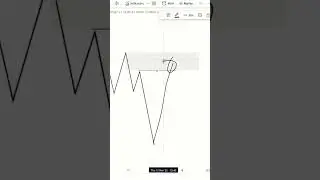 Supply & Demand | POI Selection | SMC