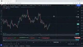 RUNE - THORChain Technical Analysis for January 12 , 2022 - RUNE
