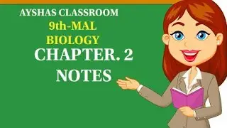 9th Standard Biology(Malayalam Medium) Chapter.2 Notes