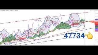 BANKNIFTY TECH ANALYSIS 18 NOV - 22 NOV 2024