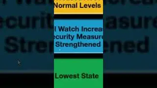 Every Defcon level