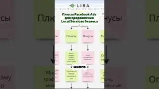 Плюсы Facebook Ads для продвижения Local Services бизнеса #бизнесвсша #localservices #facebookads