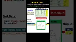 What is Decision Tree Classification in Tamil ?| Machine Learning in Tamil