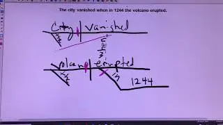 Diagramming a subordinate clause