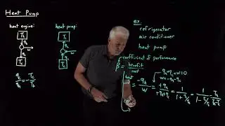 Heat Pump
