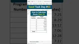 Excel Task Day #03 In Telugu | Calculate Hours Over 24 #excel