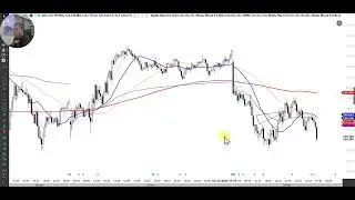 Revisão Day Trade (ìndice, Nasdaq, Dólar). 24/11