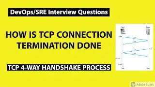 TCP Connection Termination Process | TCP 4-Way Handshake | DevOps/SRE Interview Questions