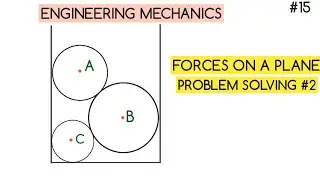 FORCE ON A PLANE #2| PROBLEM SOLVING| ENGINEERING MECHANICS