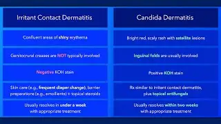 Diaper Rash: Irritant Contact Dermatitis vs Candida Dermatitis