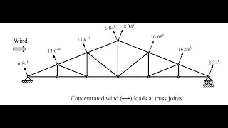 Wind Load Calculation as per BNBC 2020