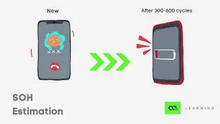 Battery SOH Estimation | Lesson 6 - Course on Fundamentals of Electric Vehicles | Nexloop Learning