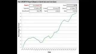 Fact Growth Report - Multiplication.com