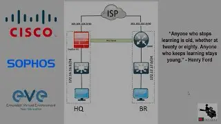 IPSec Tunnel: Sophos XG Firewall and Cisco ISR Router (site to site)