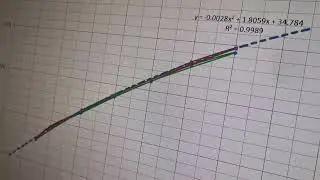 MESH - Discussion of pre-run calibration curves