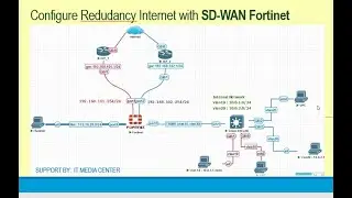 Fortinet | Step by Step Configure SD-WAN Redudancy Internet  Solution